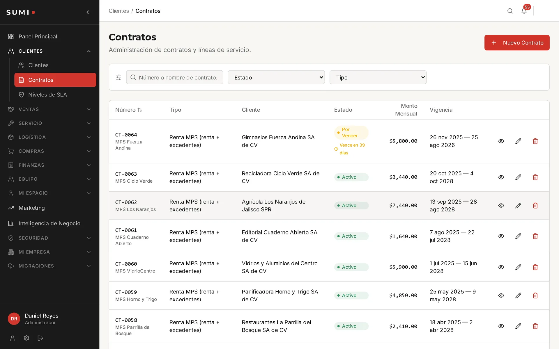 Listado de contratos de renta MPS en SUMI